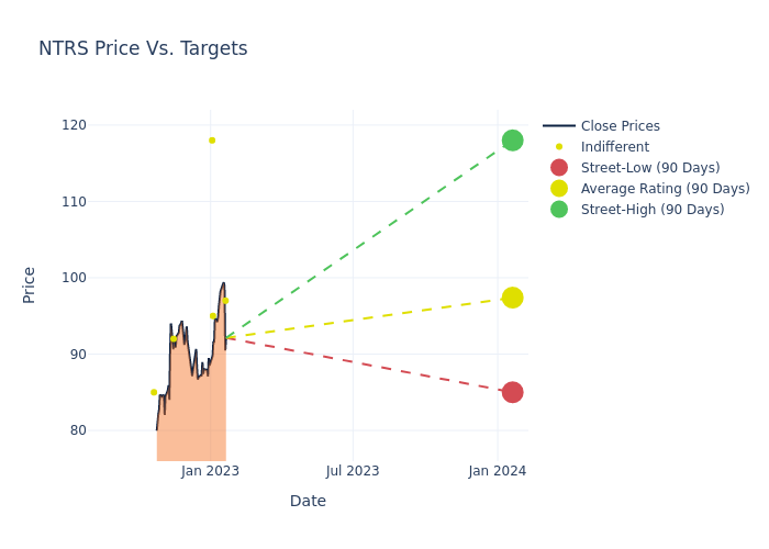 price target chart