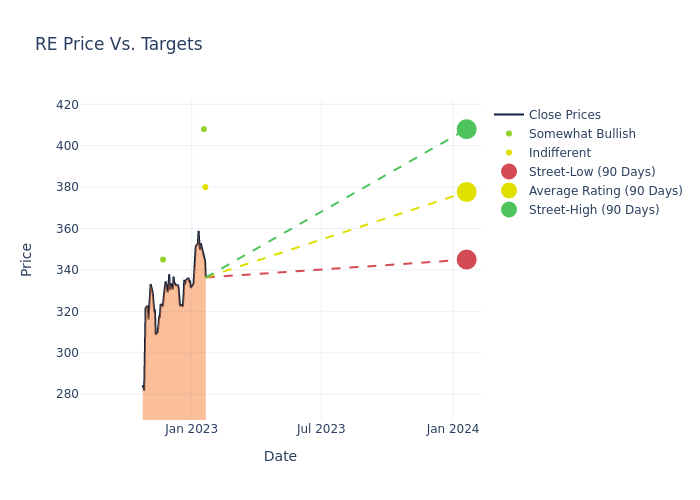 price target chart