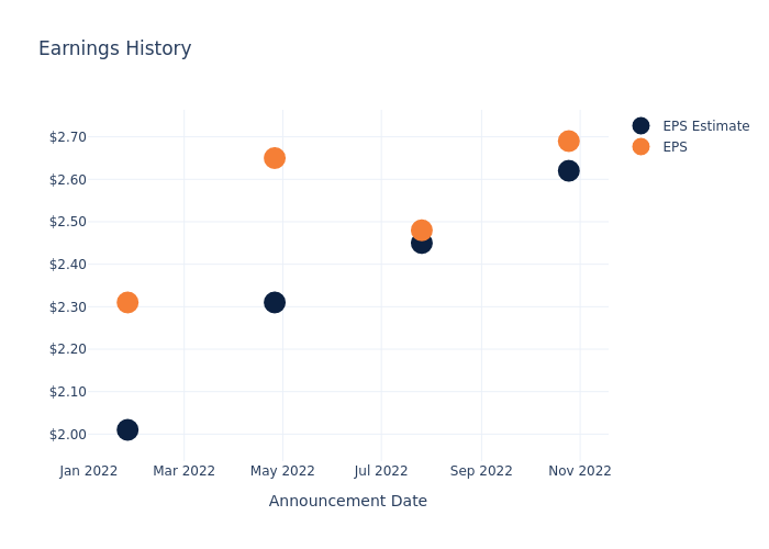 eps graph