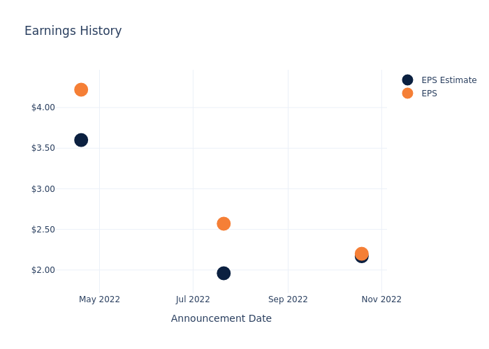 eps graph