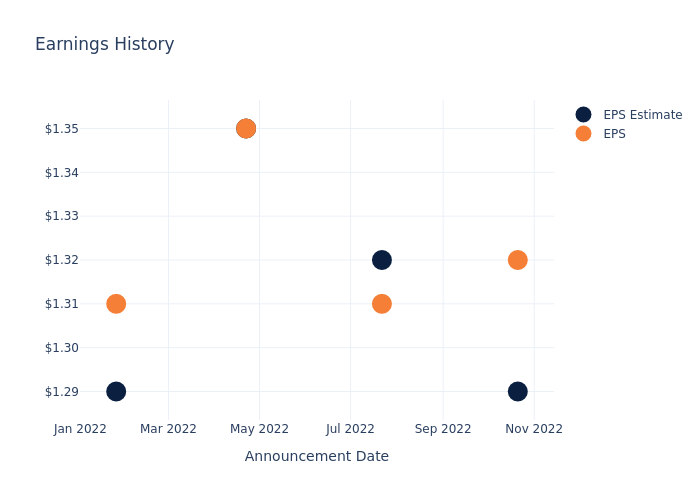 eps graph