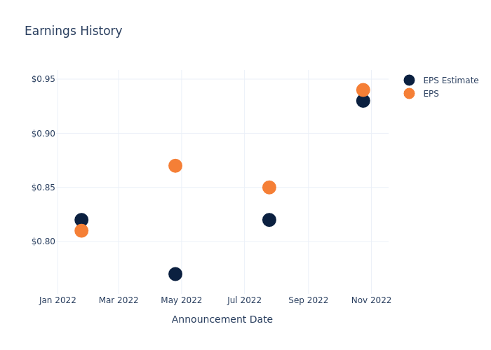 eps graph