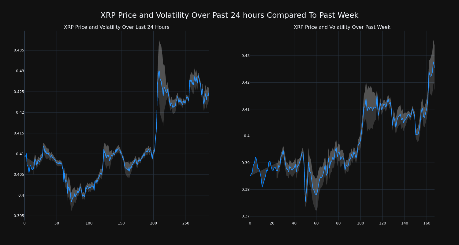 price_chart