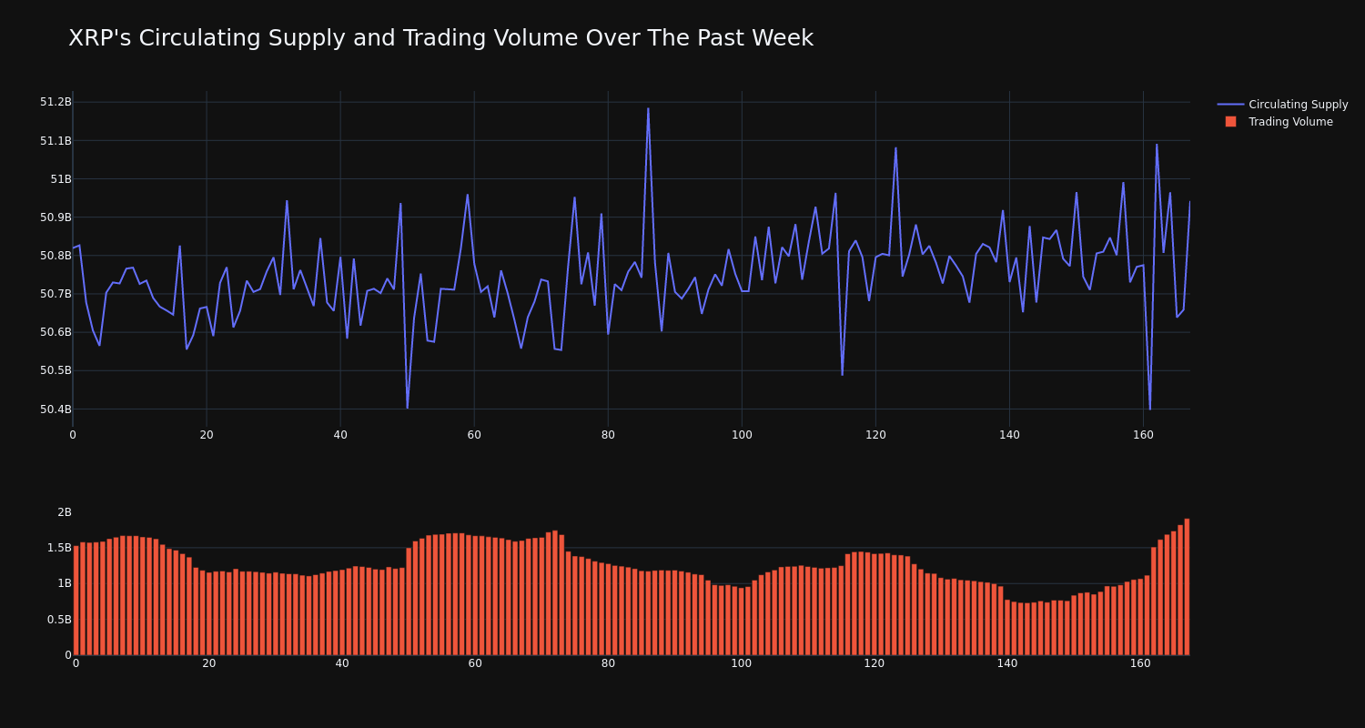 supply_and_vol