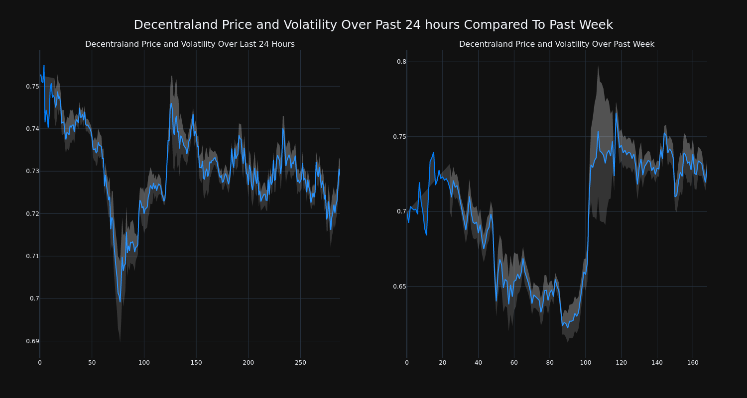 price_chart