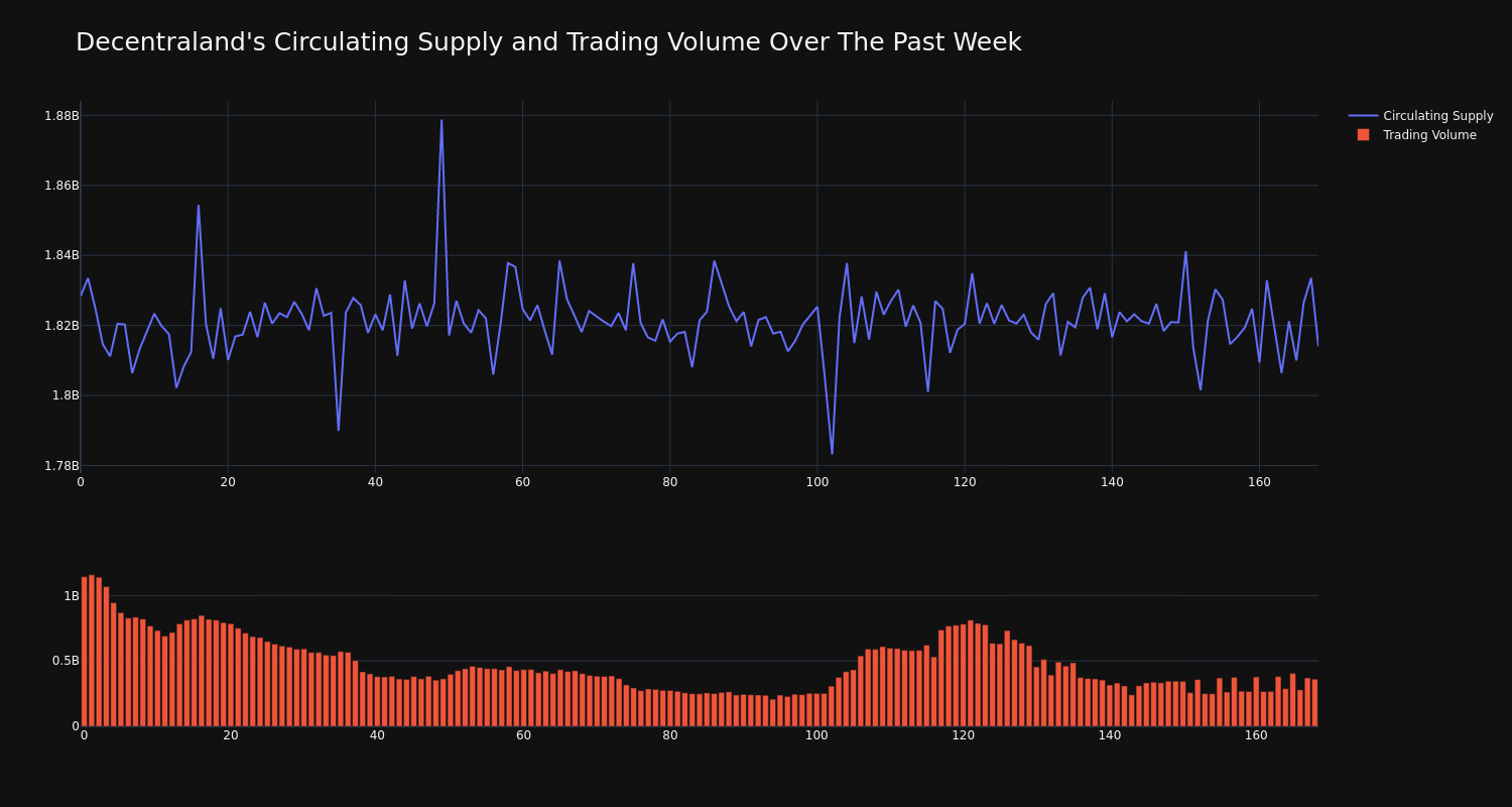 supply_and_vol