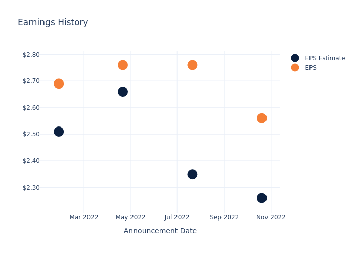 eps graph