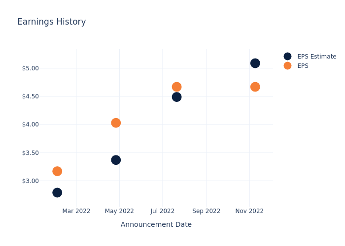 eps graph