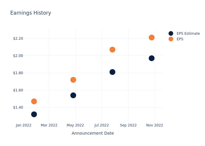 eps graph