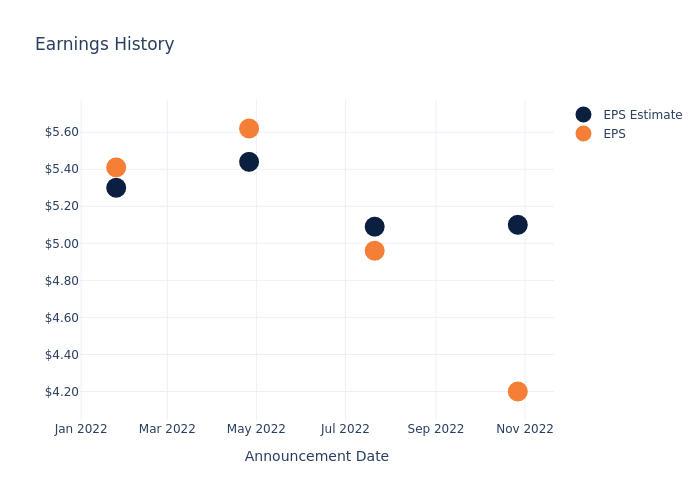 eps graph