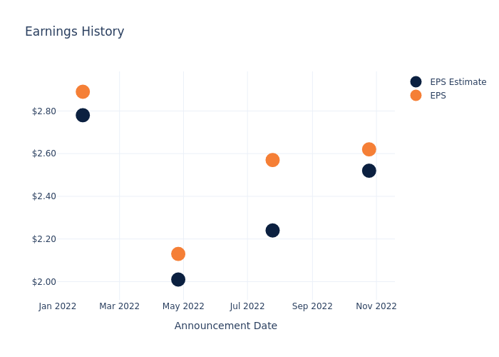 eps graph