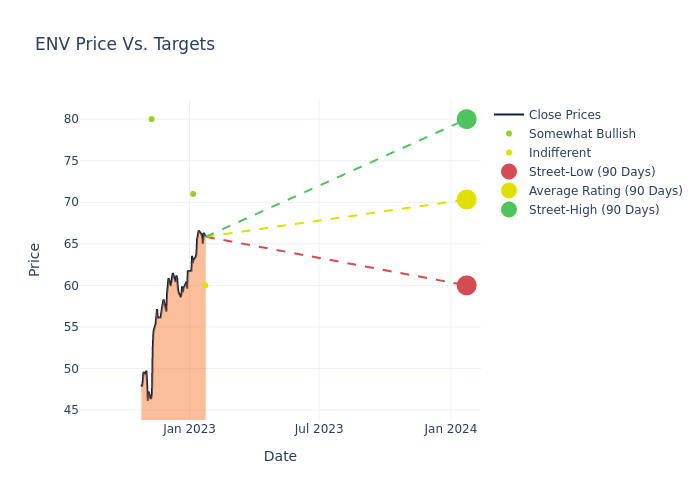 price target chart