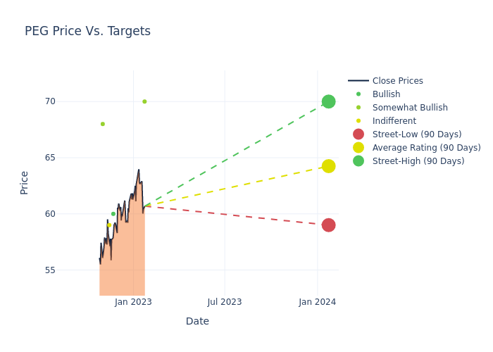 price target chart