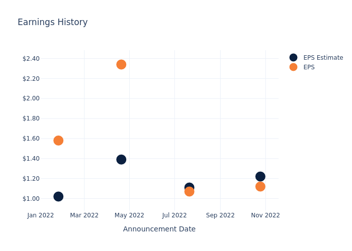 eps graph