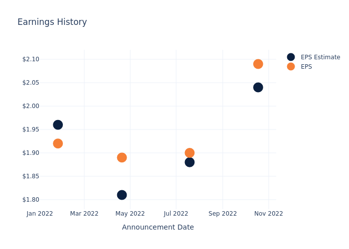 eps graph