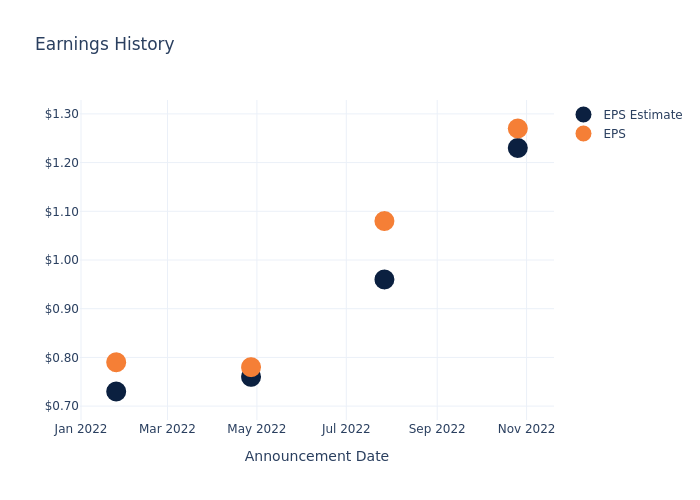 eps graph