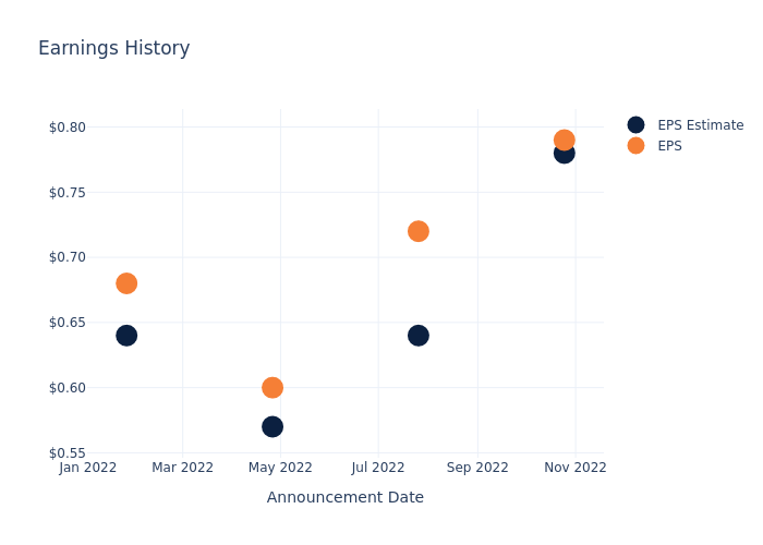 eps graph