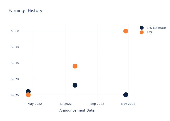 eps graph