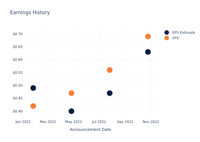 eps graph