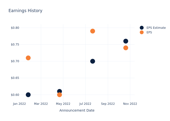 eps graph