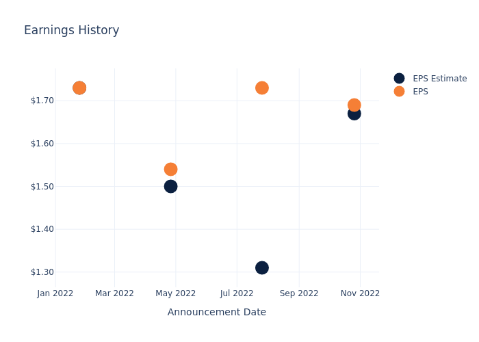 eps graph