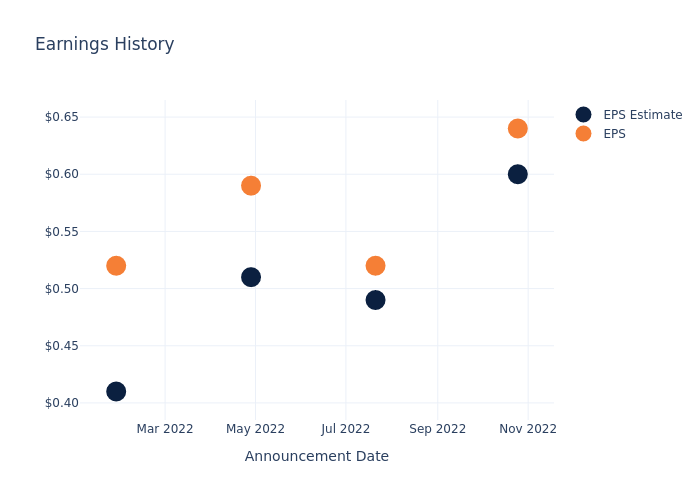 eps graph