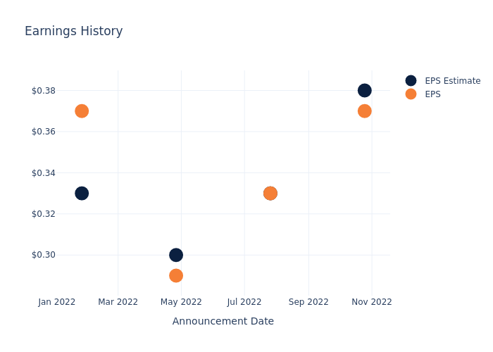 eps graph