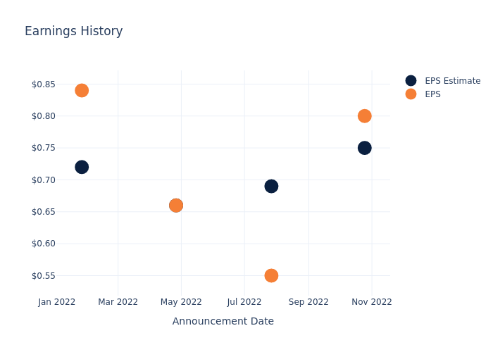 eps graph