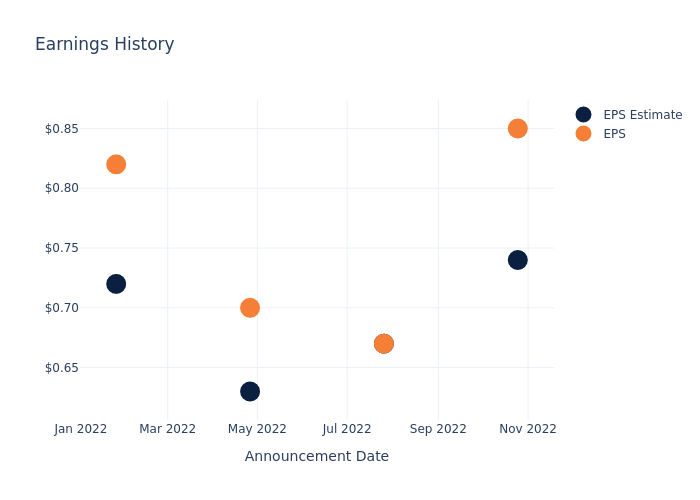 eps graph