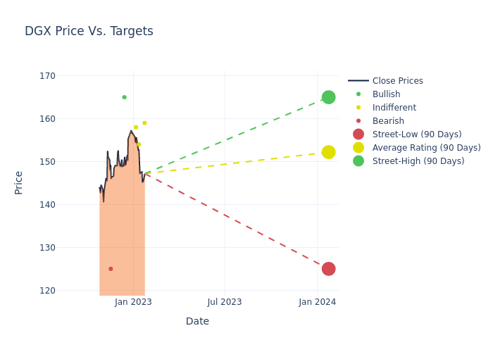 price target chart