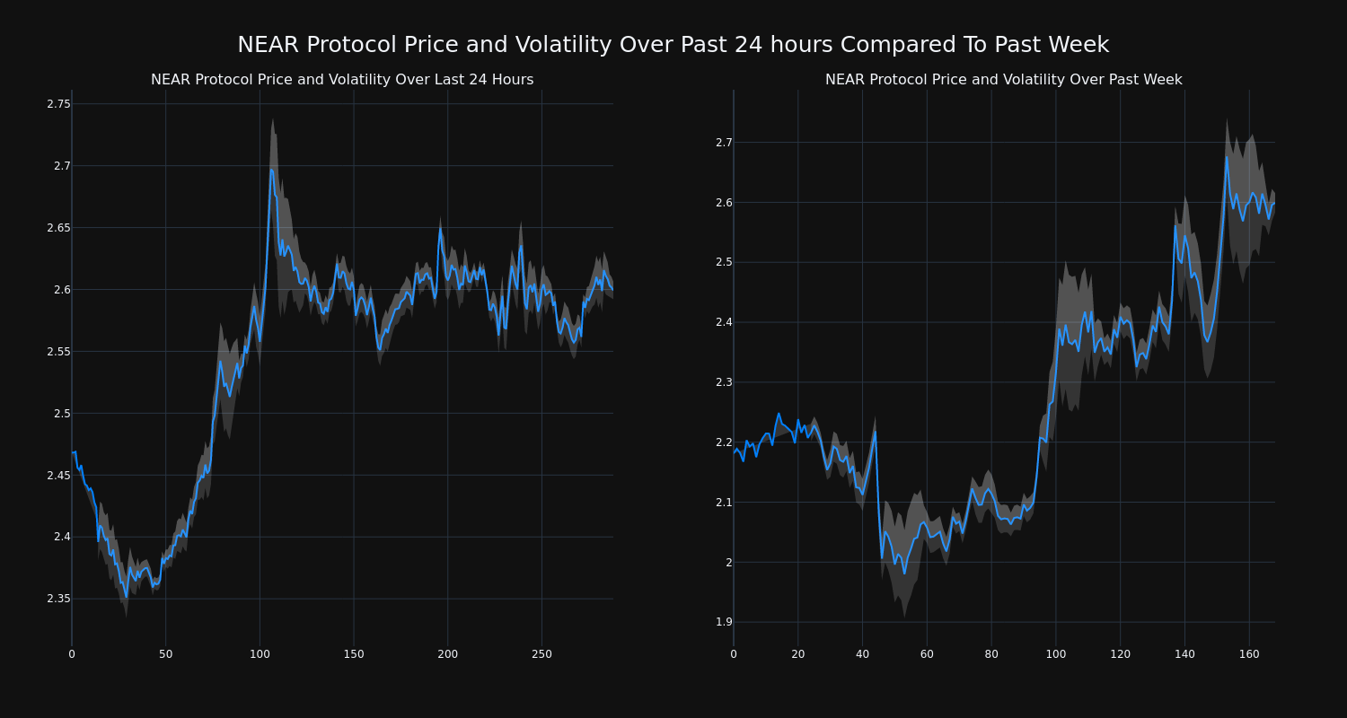 price_chart