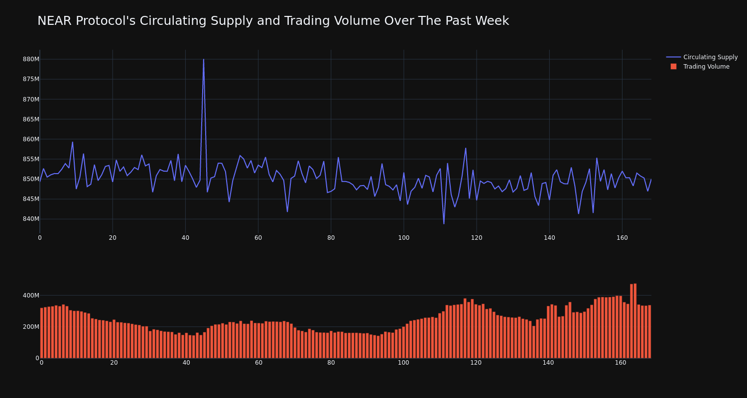 supply_and_vol