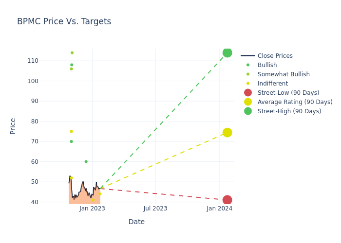 price target chart