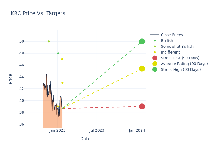 price target chart