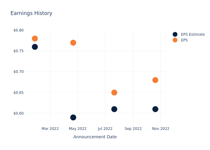 eps graph