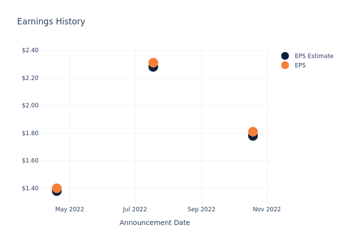 eps graph