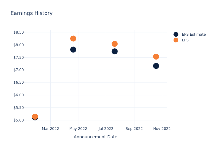 eps graph