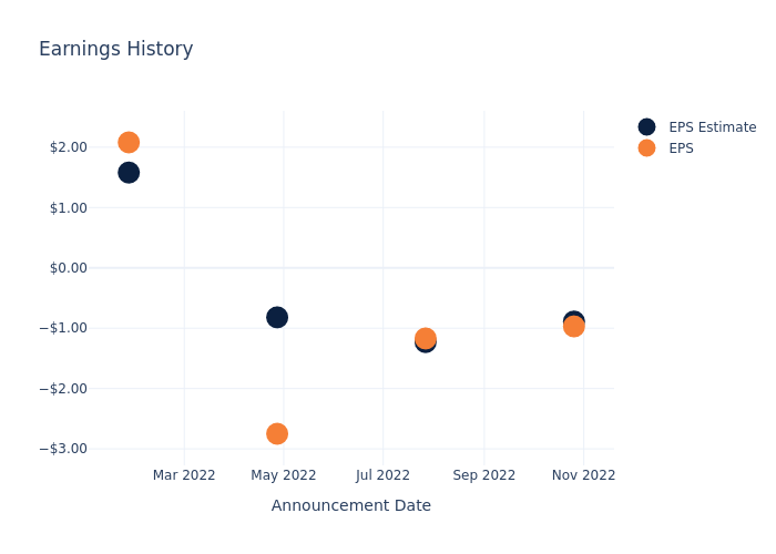 eps graph