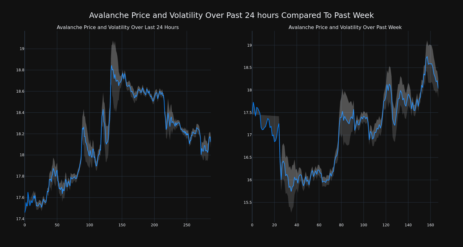 price_chart