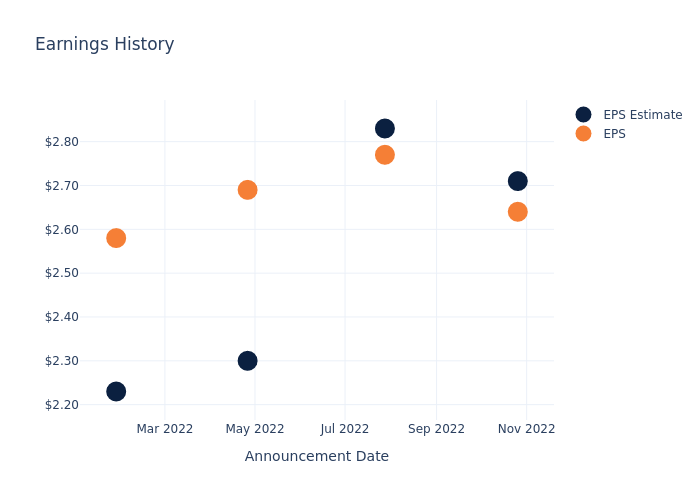 eps graph