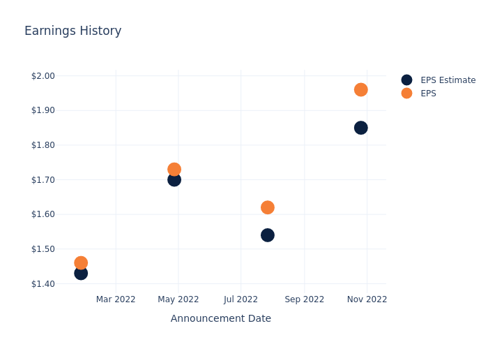 eps graph