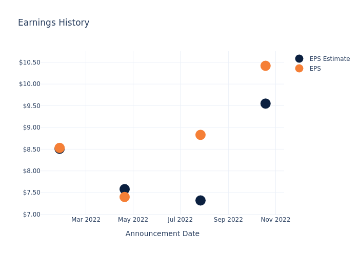 eps graph