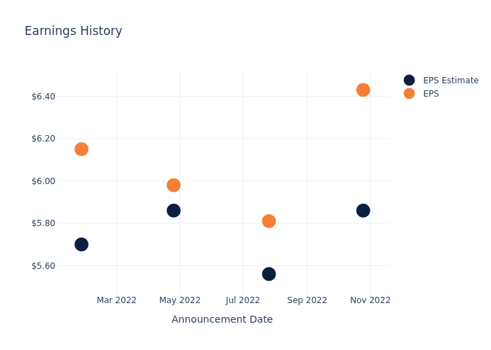 eps graph