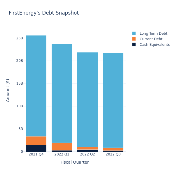 debt_fig