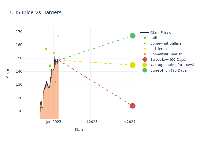 price target chart