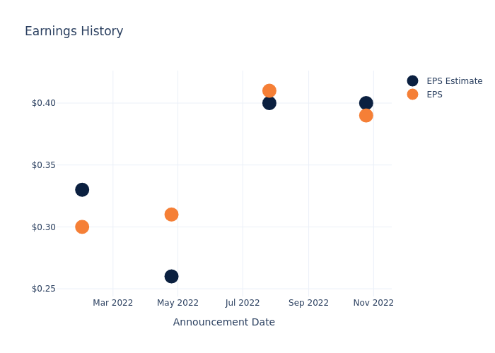 eps graph