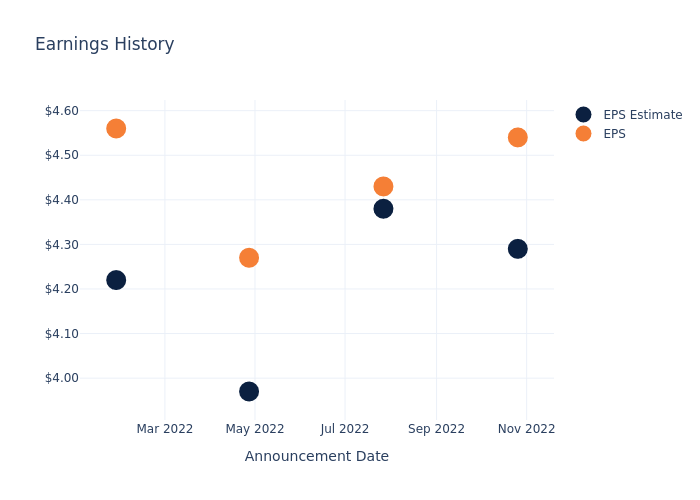 eps graph