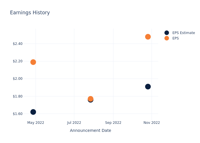 eps graph