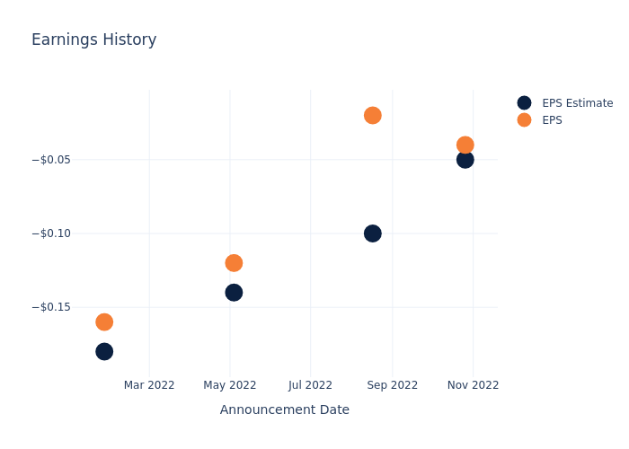 eps graph