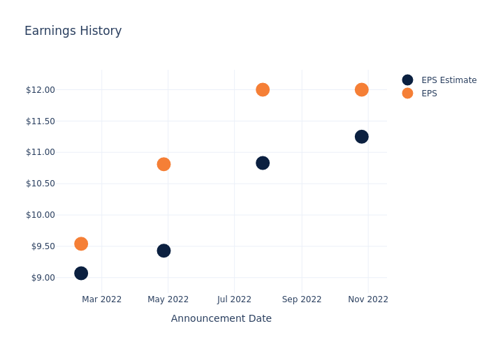 eps graph